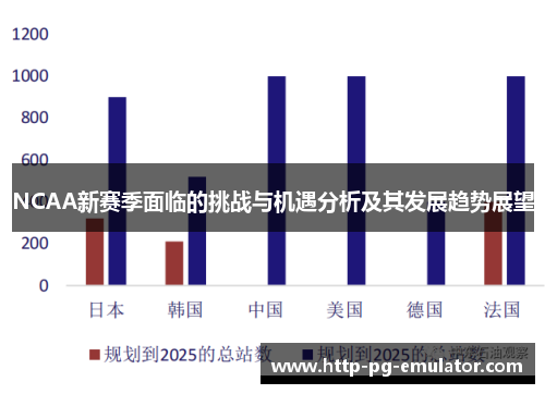 NCAA新赛季面临的挑战与机遇分析及其发展趋势展望