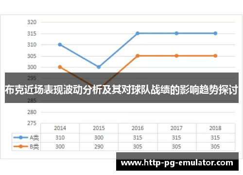 布克近场表现波动分析及其对球队战绩的影响趋势探讨