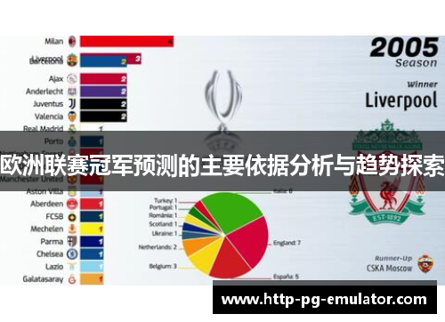 欧洲联赛冠军预测的主要依据分析与趋势探索