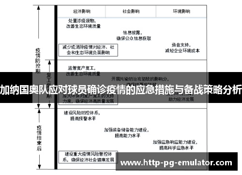 加纳国奥队应对球员确诊疫情的应急措施与备战策略分析