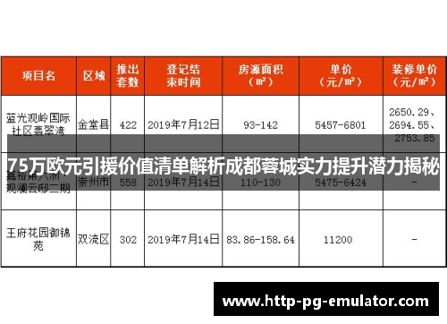 75万欧元引援价值清单解析成都蓉城实力提升潜力揭秘