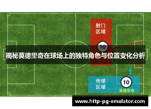 揭秘莫德里奇在球场上的独特角色与位置变化分析