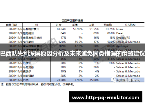 巴西队失利深层原因分析及未来避免同类错误的策略建议
