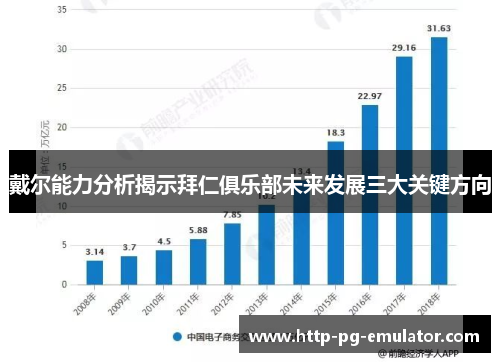 戴尔能力分析揭示拜仁俱乐部未来发展三大关键方向 戴尔能力分析揭示拜仁俱乐部未来发展三大关键方向