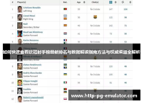 如何快速查看欧冠射手榜最新排名与数据解读指南方法与权威渠道全解析 如何快速查看欧冠射手榜最新排名与数据解读指南方法与权威渠道全解析