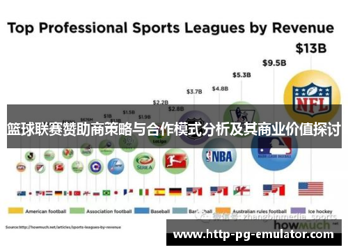 篮球联赛赞助商策略与合作模式分析及其商业价值探讨