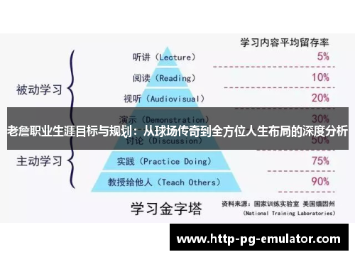 老詹职业生涯目标与规划：从球场传奇到全方位人生布局的深度分析