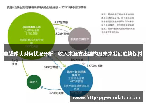 英超球队财务状况分析:收入来源支出结构及未来发展趋势探讨 英超球队财务状况分析:收入来源支出结构及未来发展趋势探讨